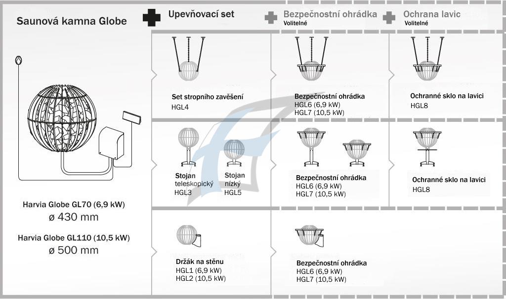 Harvia Globe - schma psluenstv